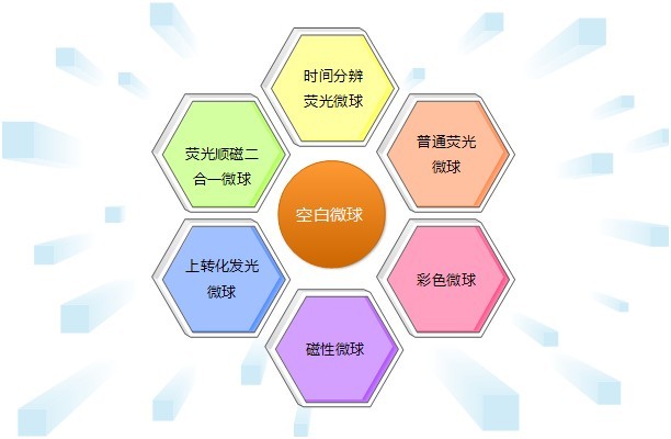 微測(cè)生物微球種類(lèi)